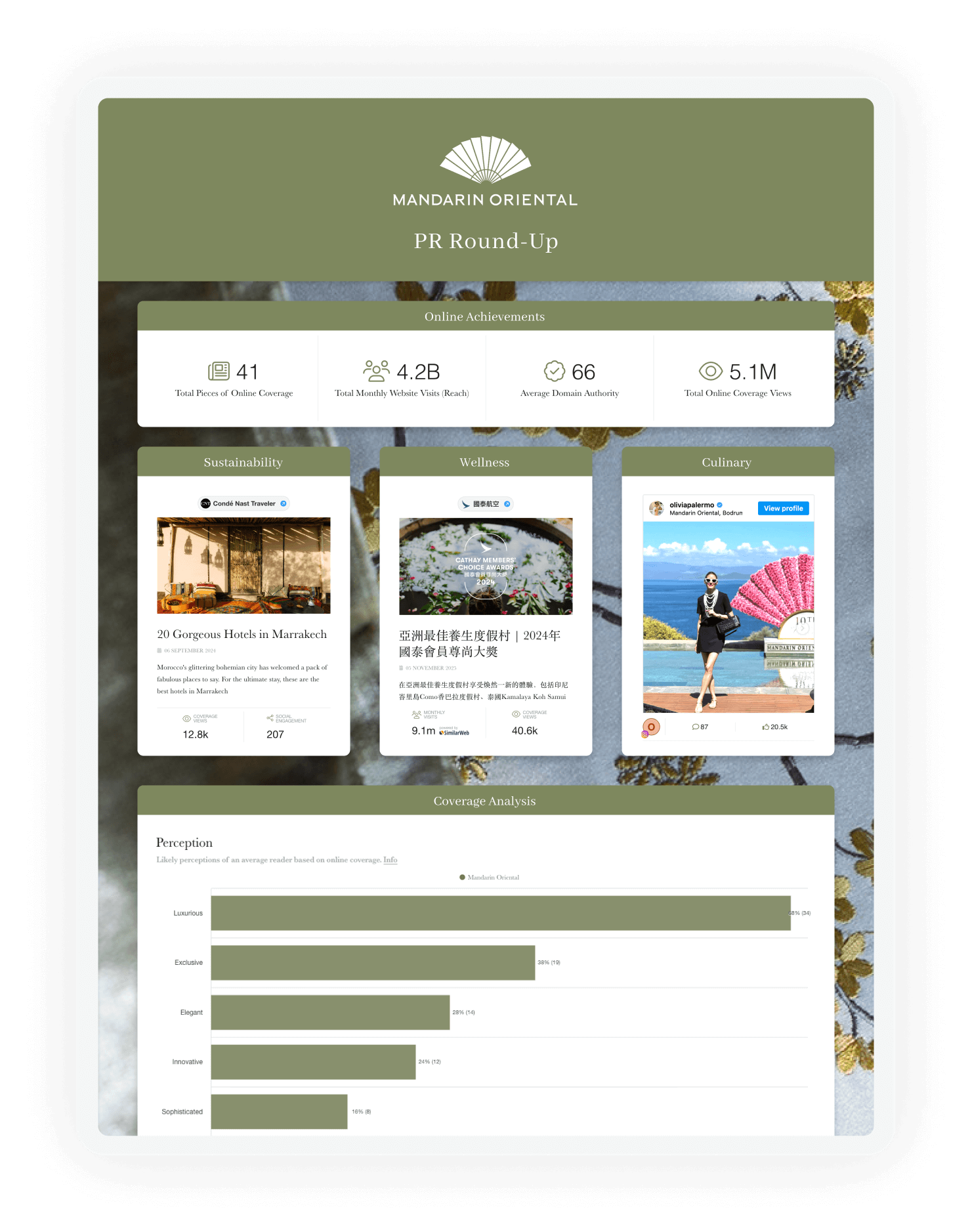 Mandarin Oriental Consumer PR Report