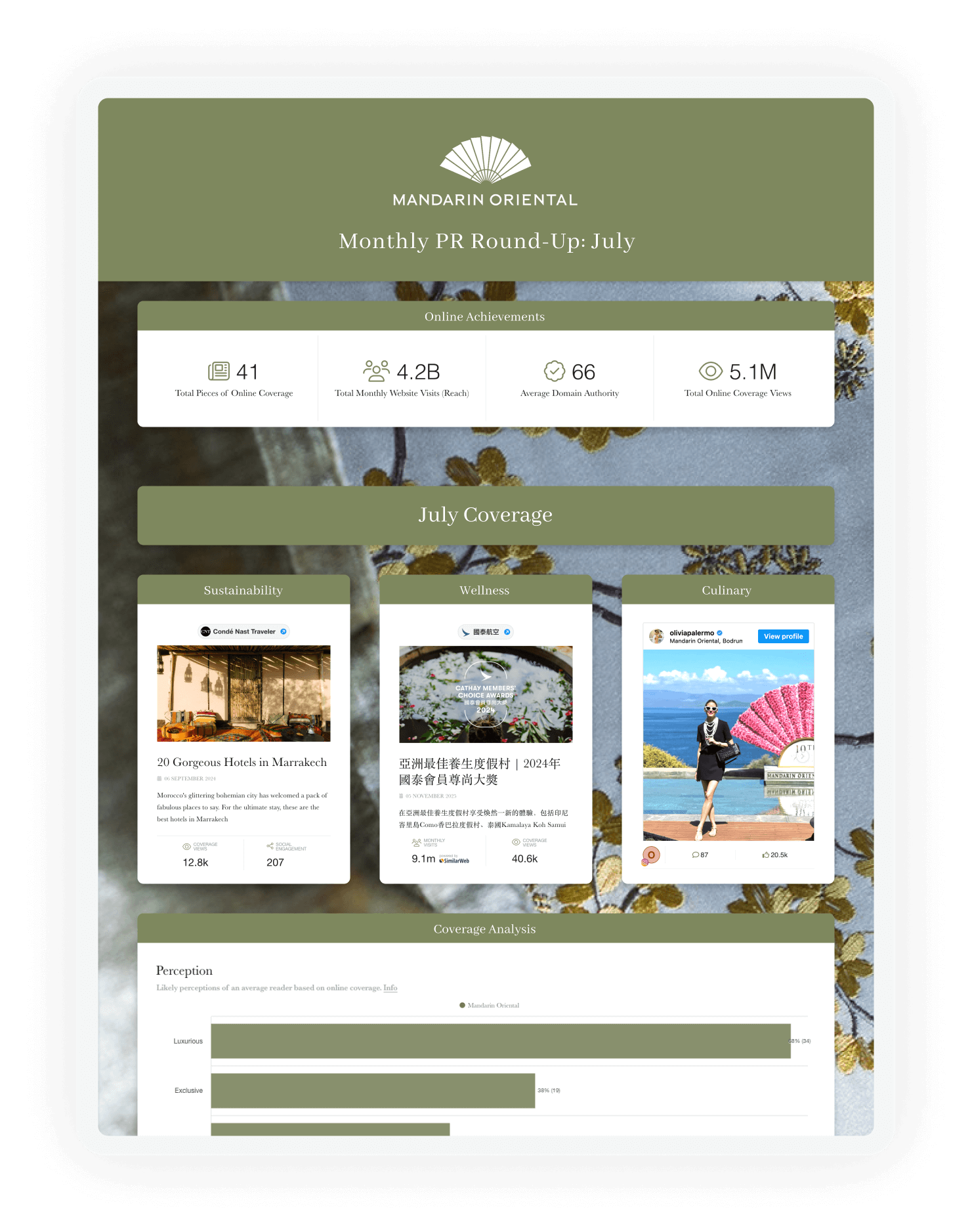 Mandarin Oriental Monthly PR Report