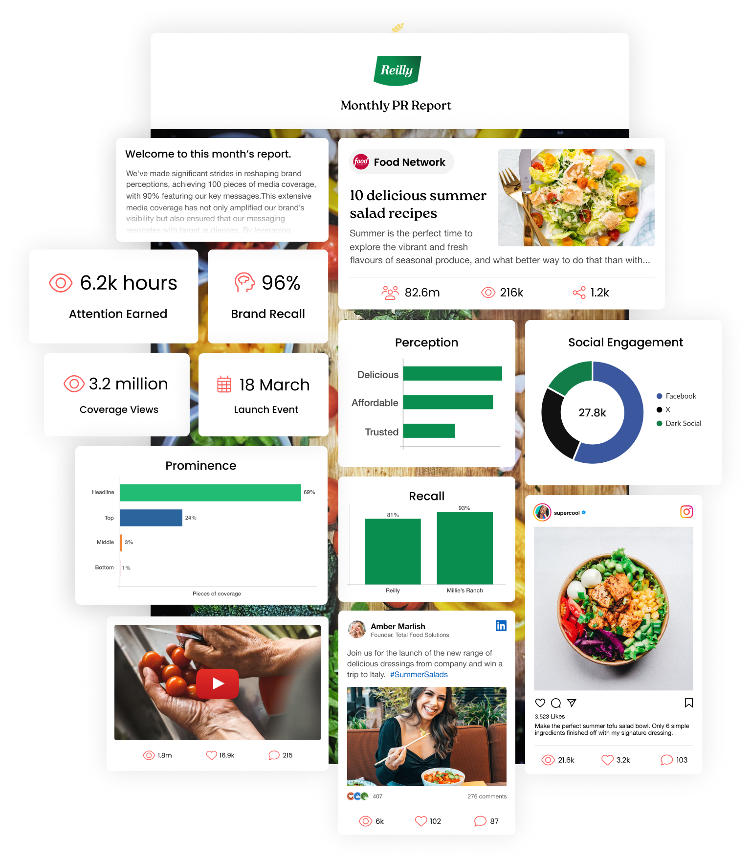 PR report mobile image