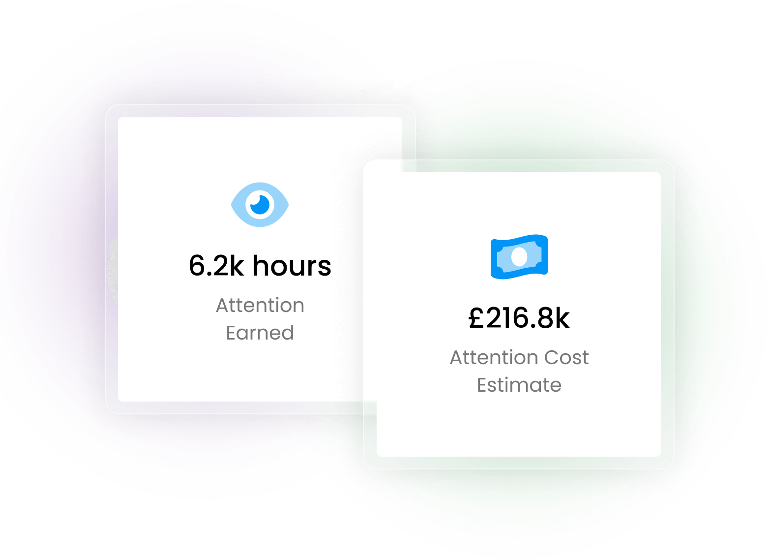 Attention Earned and Attention Cost Estimate metrics replacing AVE
