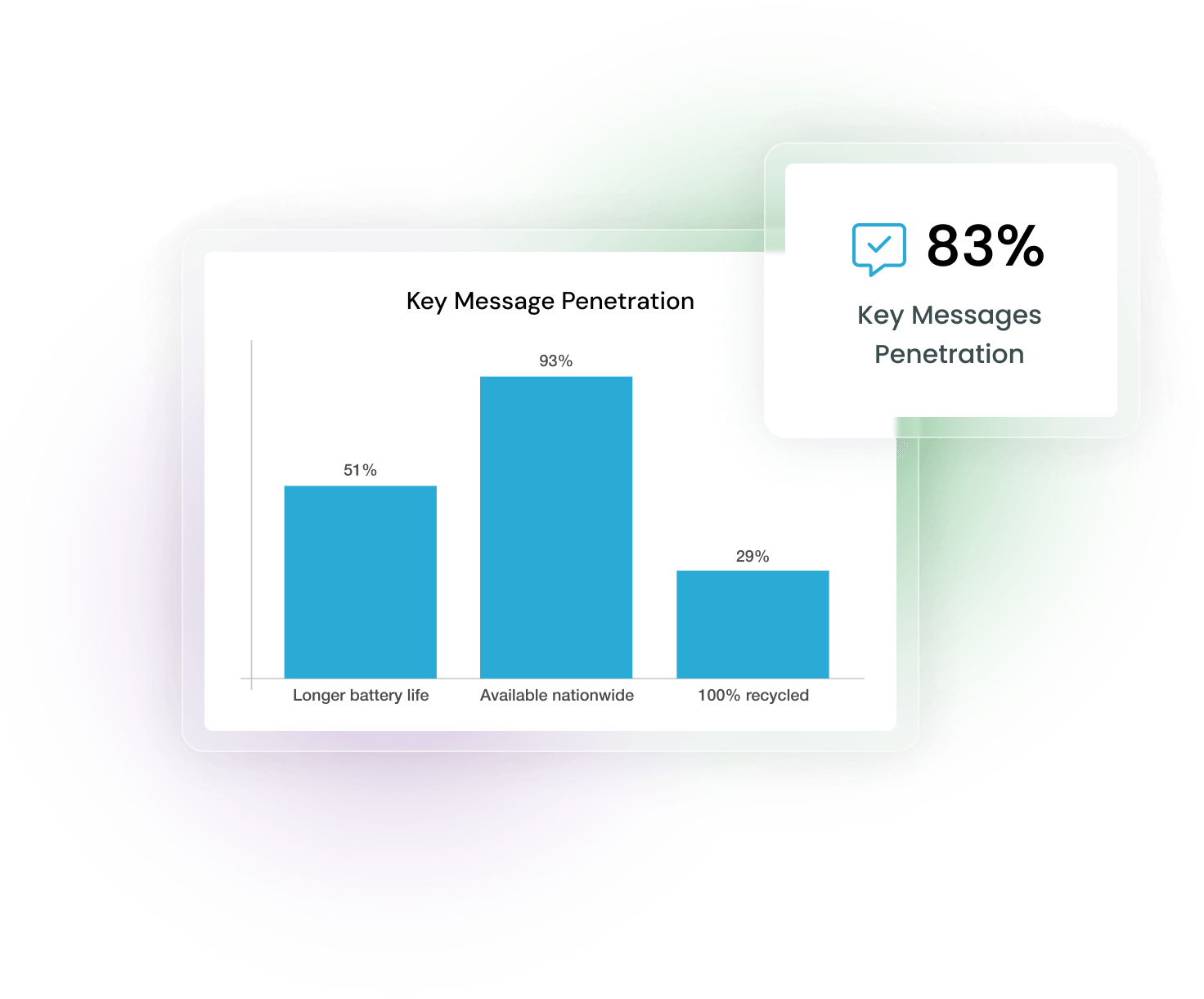 Key message detection results showing which messages appeared in coverage