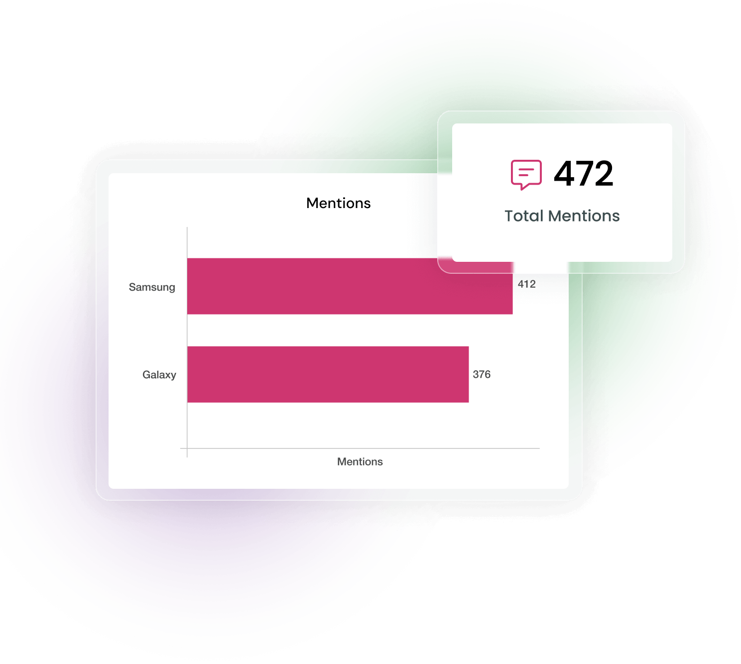 Brand keyword mention count across all coverage in a report
