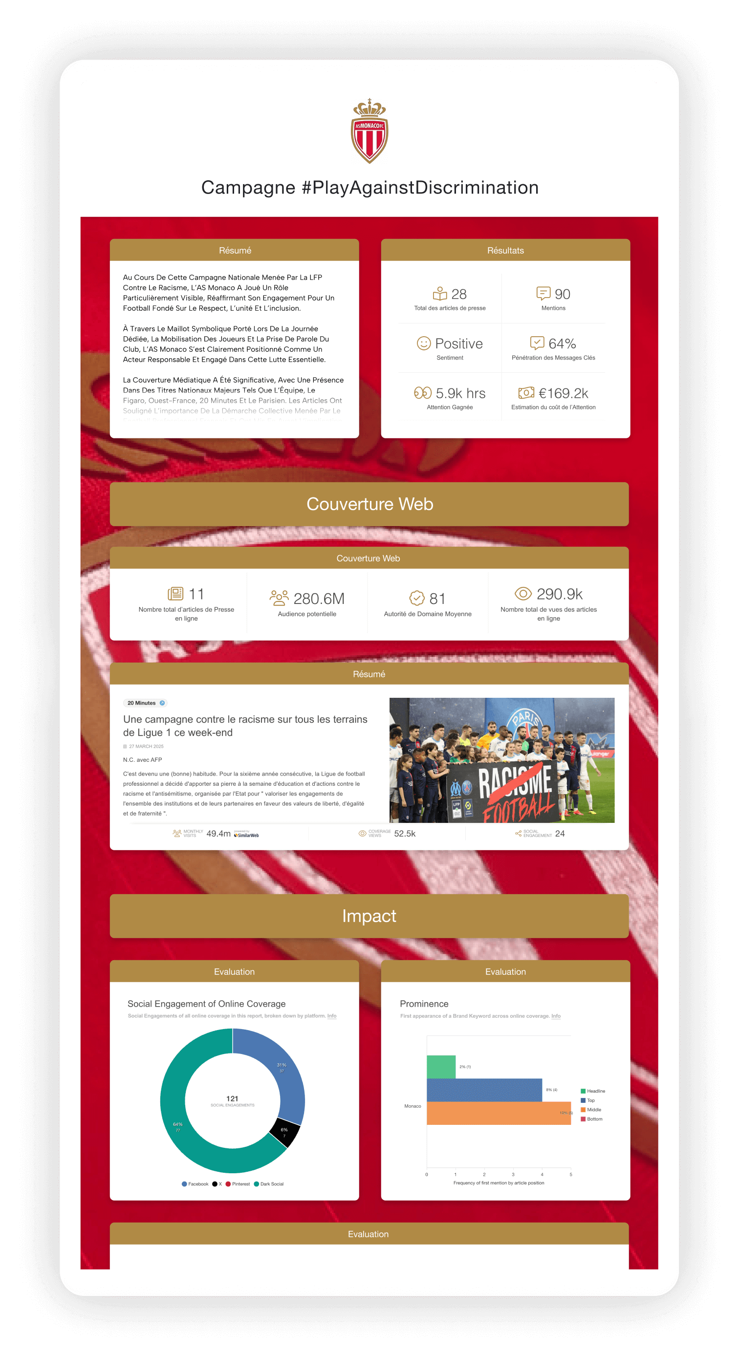 PR & Social Media Report example Monaco